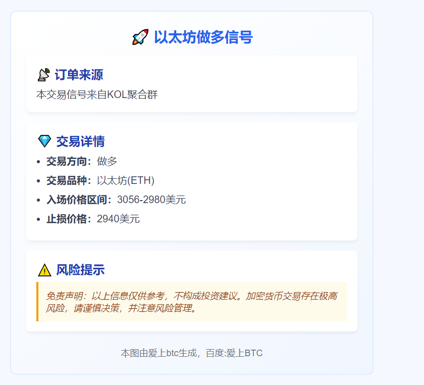 以太坊做多信号
