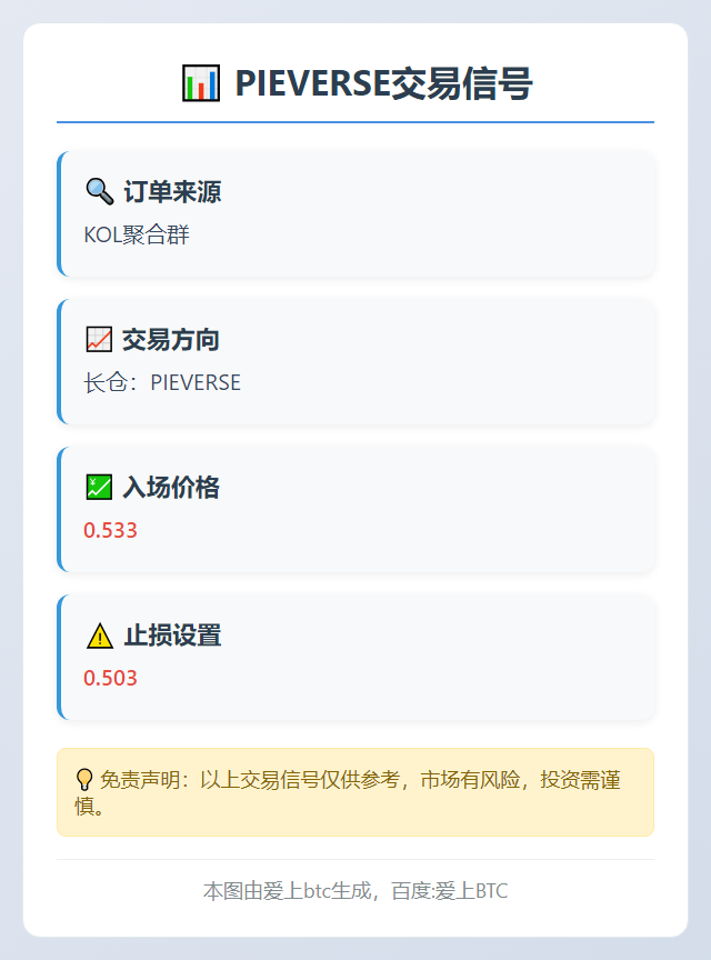 PIEVERSE交易信号