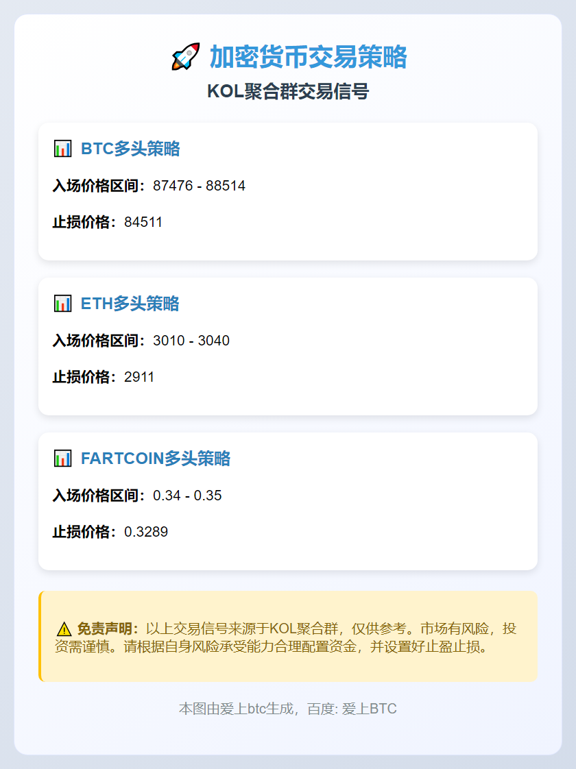 加密货币交易策略