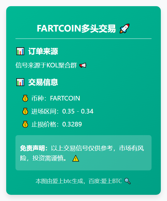 2025-12-06 00:48:15 FARTCOIN多头交易