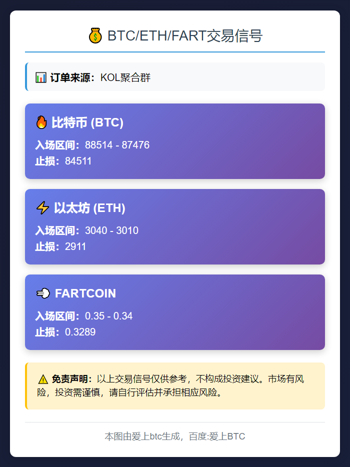 BTC/ETH/FART交易信号