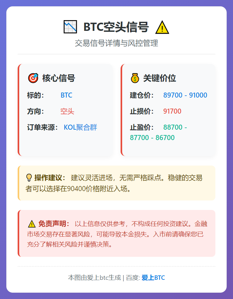 BTC空头信号