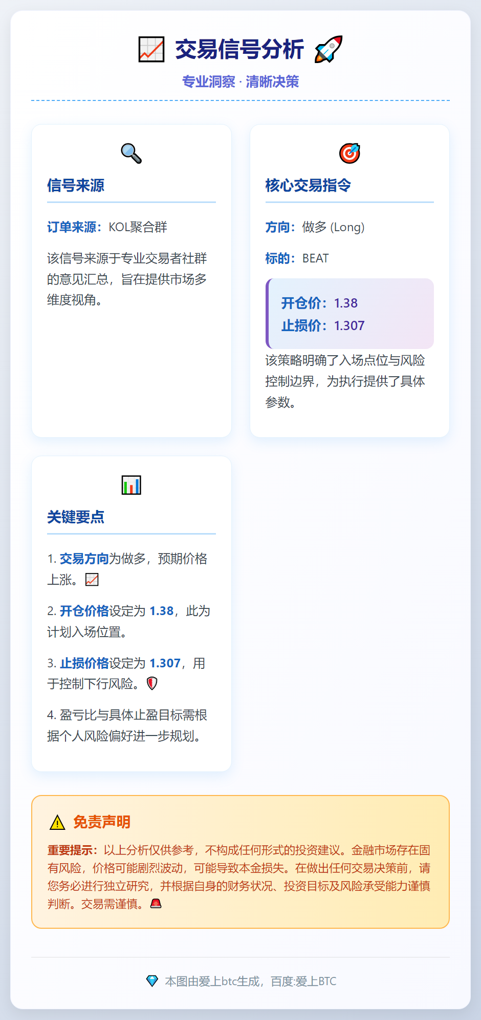 交易信号：做多BEAT，开仓价1.38，止损1.307。

免责声明：以上分析仅供参考，不构成投资建议，市场有风险，交易需谨慎。