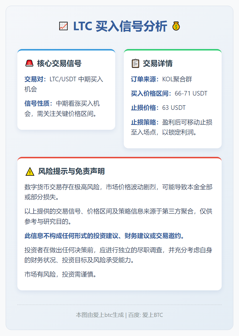 LTC买入信号
