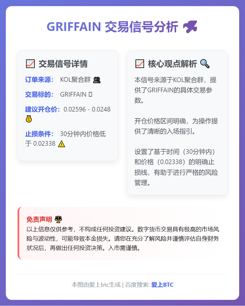 GRIFFAIN交易信号