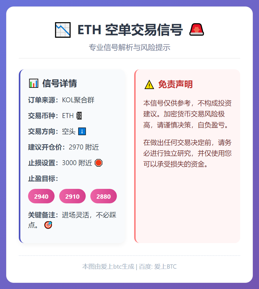 ETH空单信号