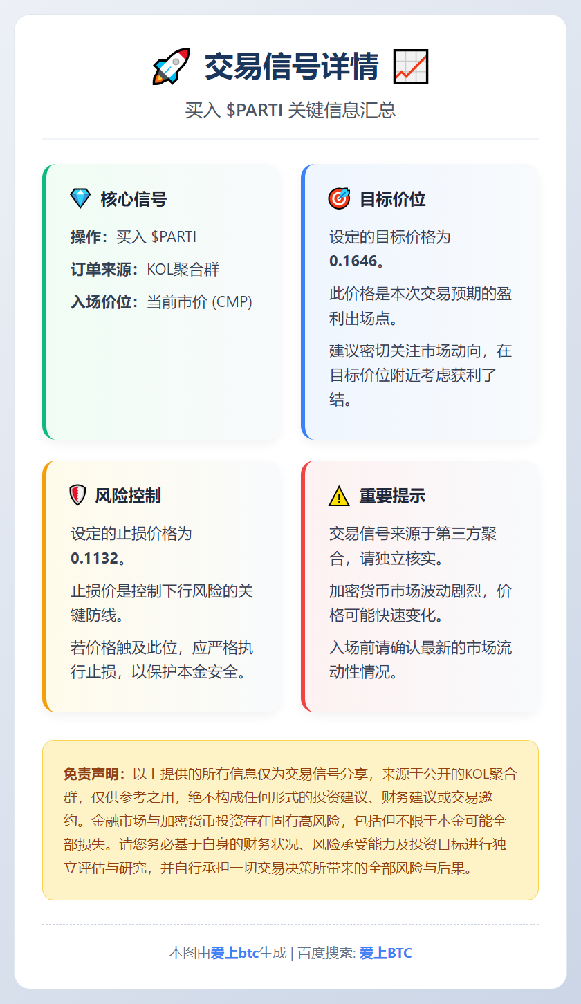 买入$PARTI交易信号