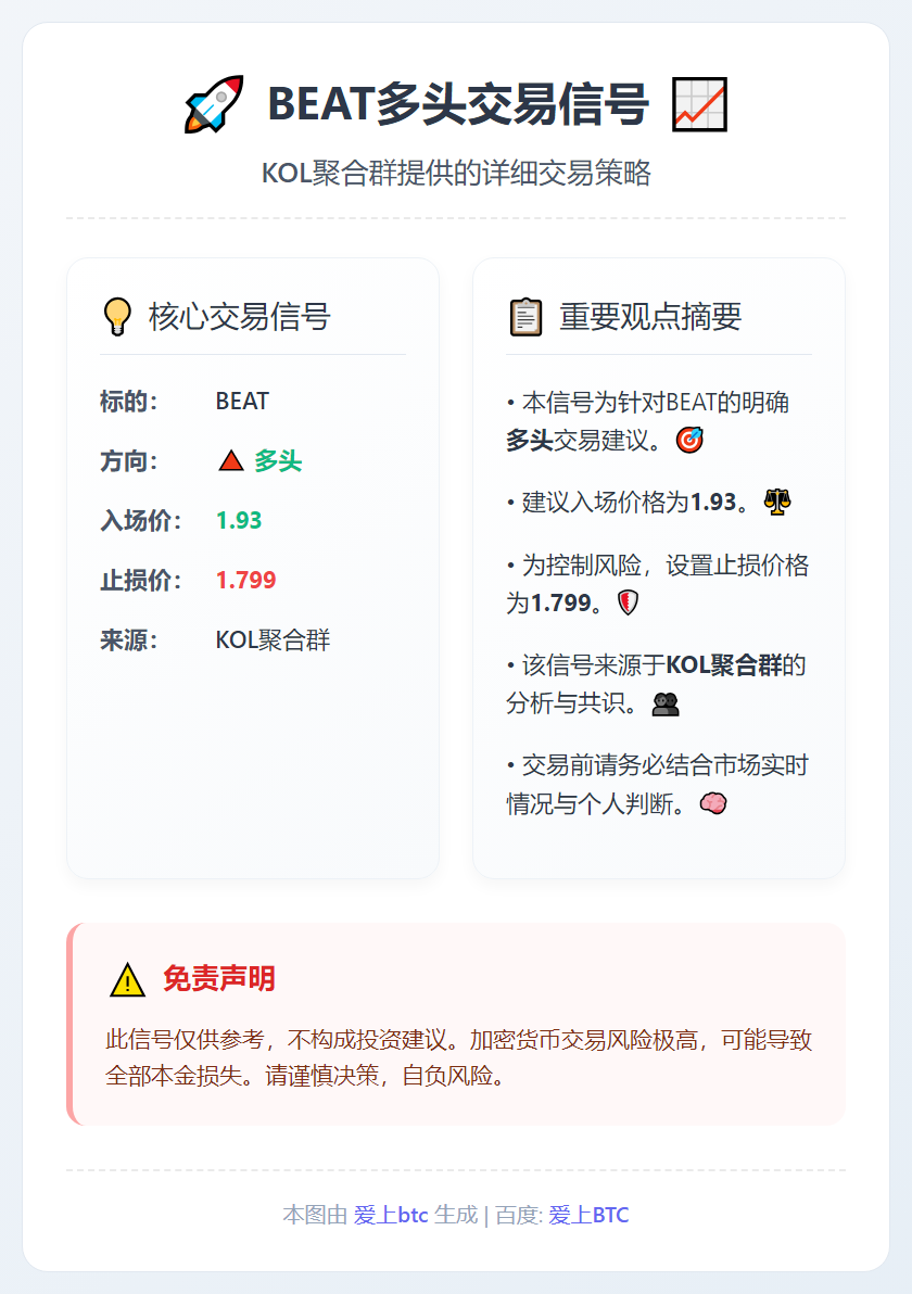 BEAT多头交易信号