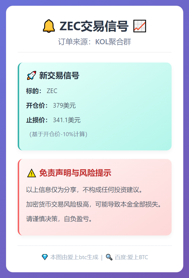 ZEC交易信号