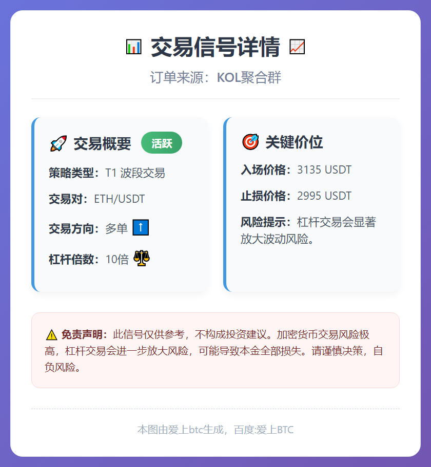 ETH多单10倍杠杆