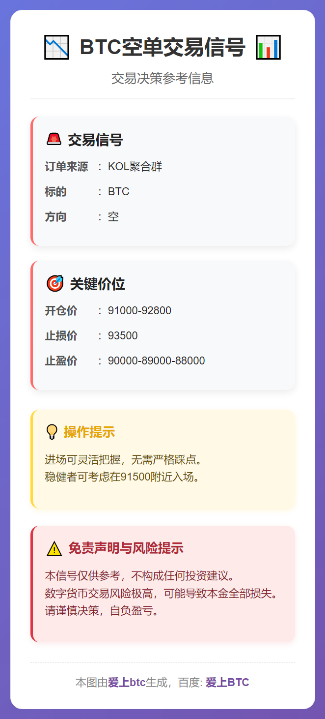 2025-12-08 10:17:43 BTC空单交易信号