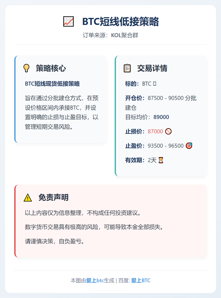 ETH短线低接策略