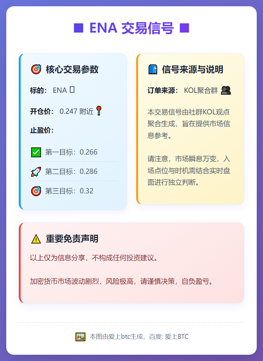 ENA交易信号