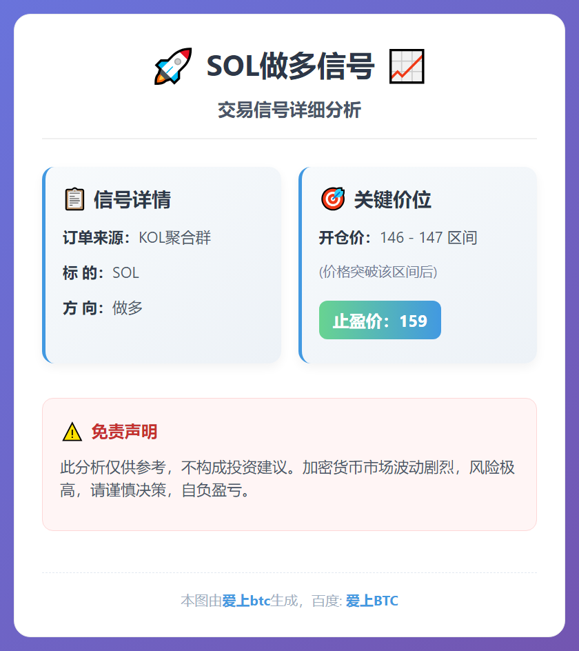 SOL做多信号