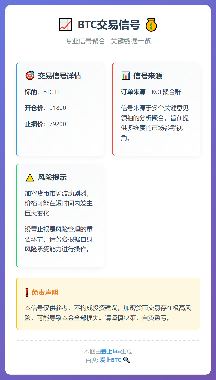 BTC交易信号