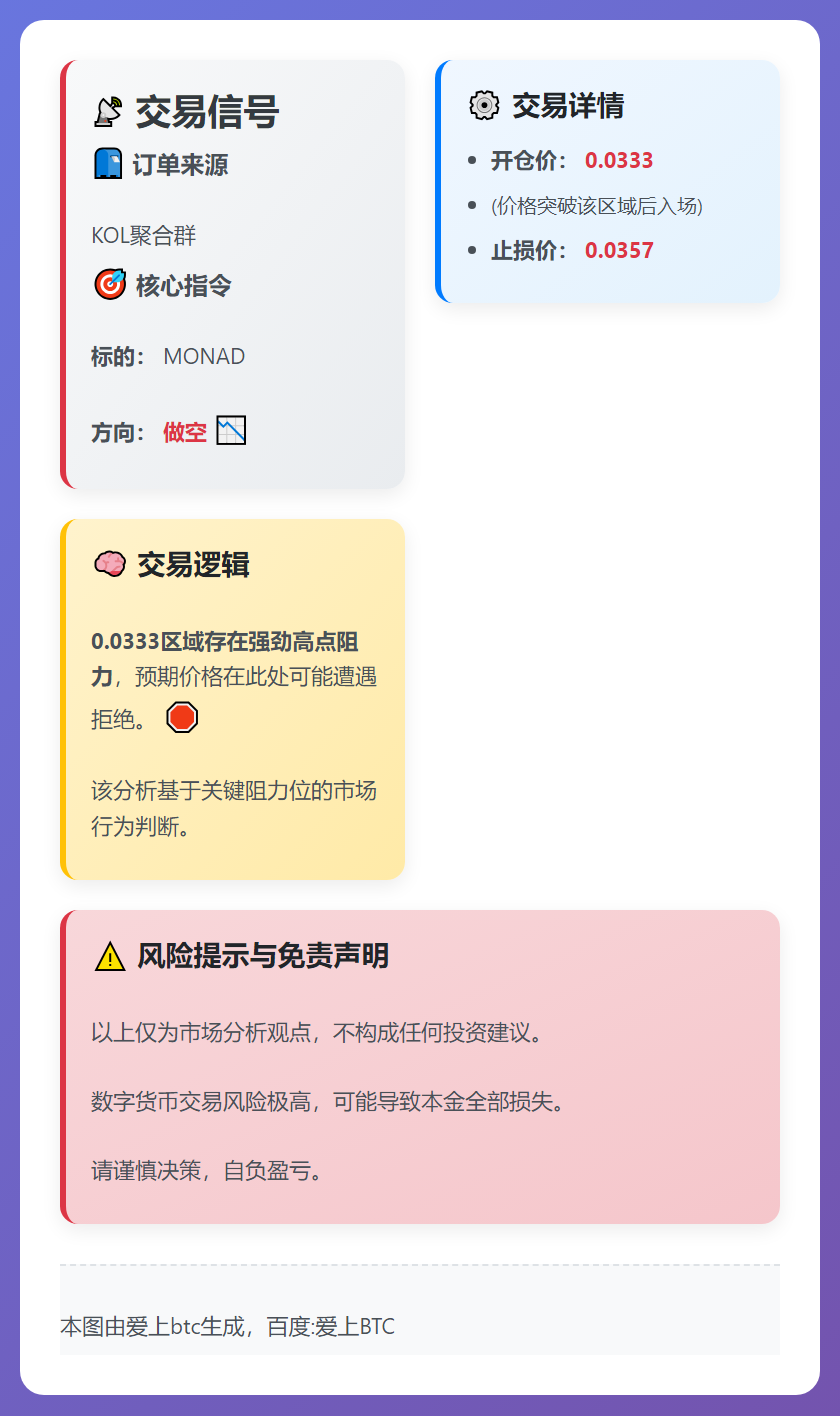做空MONAD交易信号