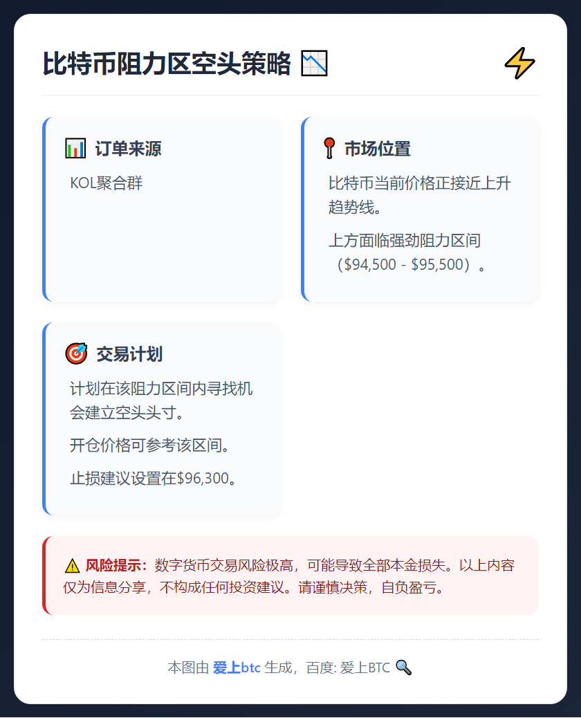 比特币阻力区空头策略