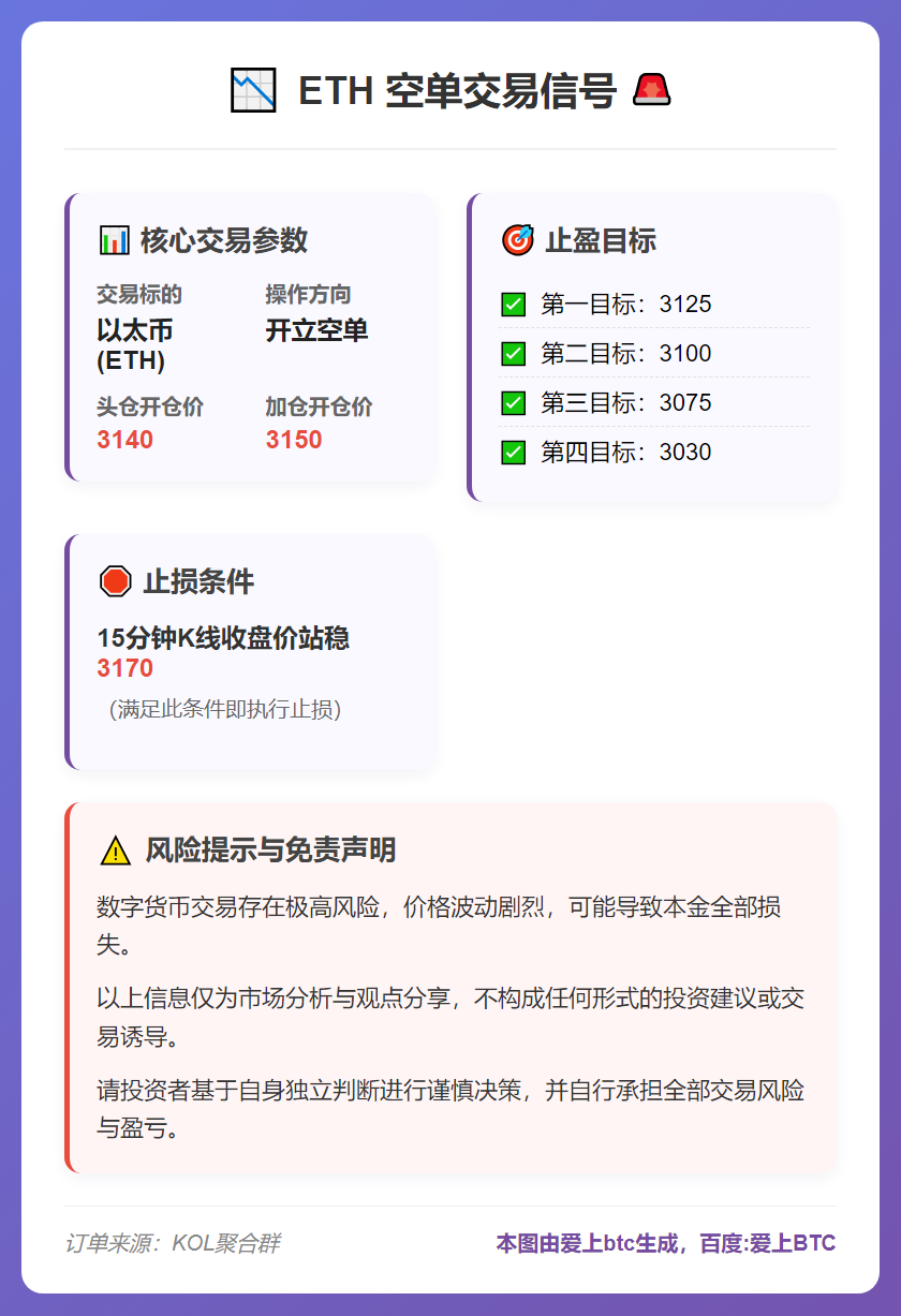 ETH空单交易信号