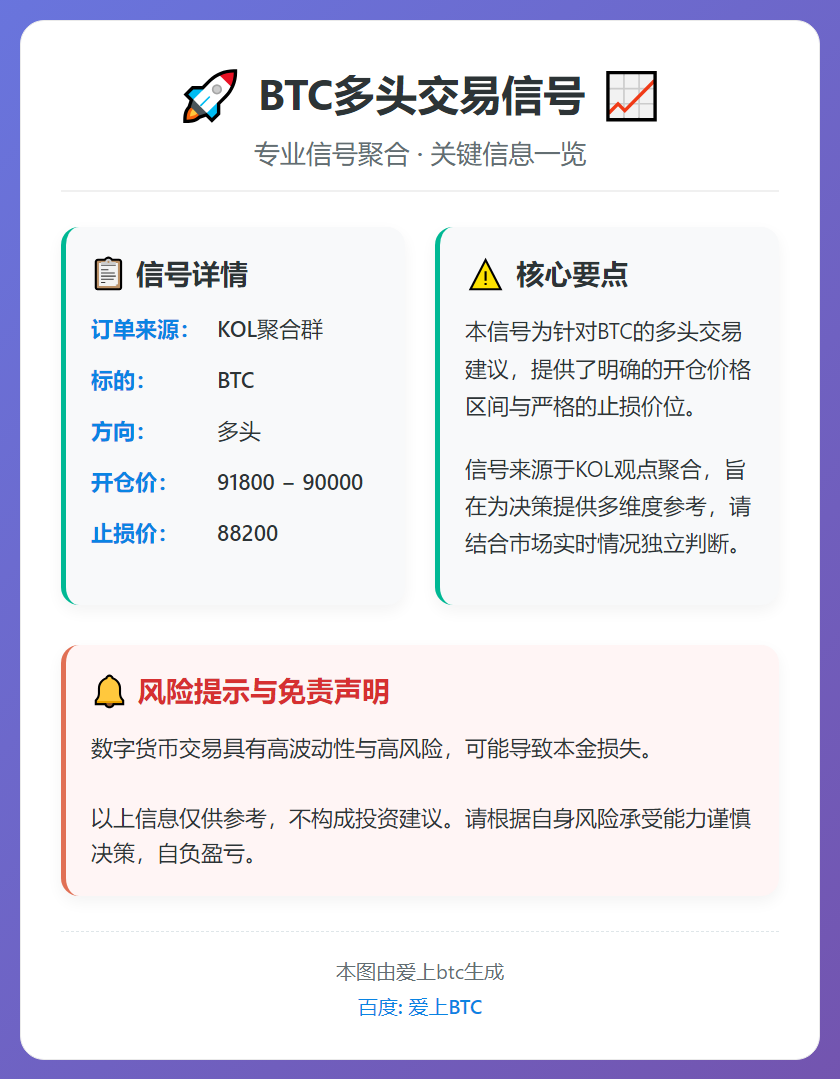 BTC多头交易信号