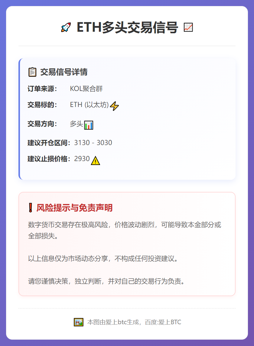ETH多头交易信号