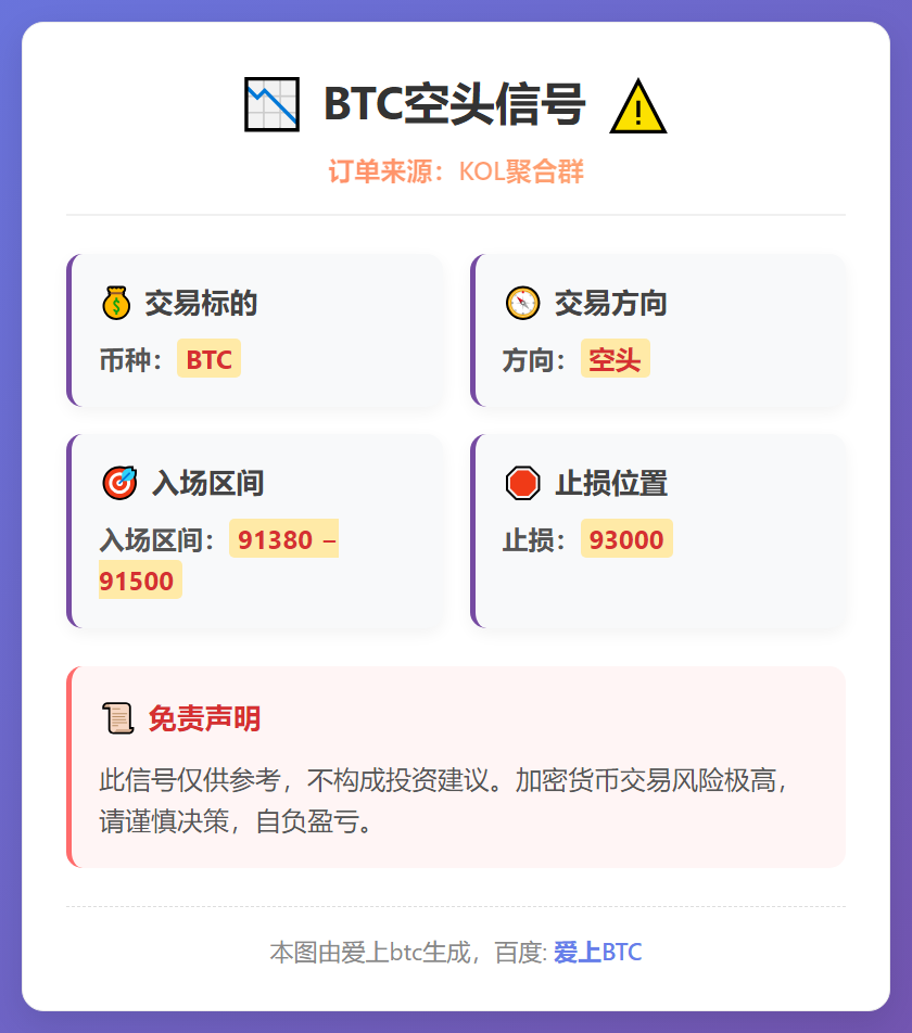 BTC空头信号