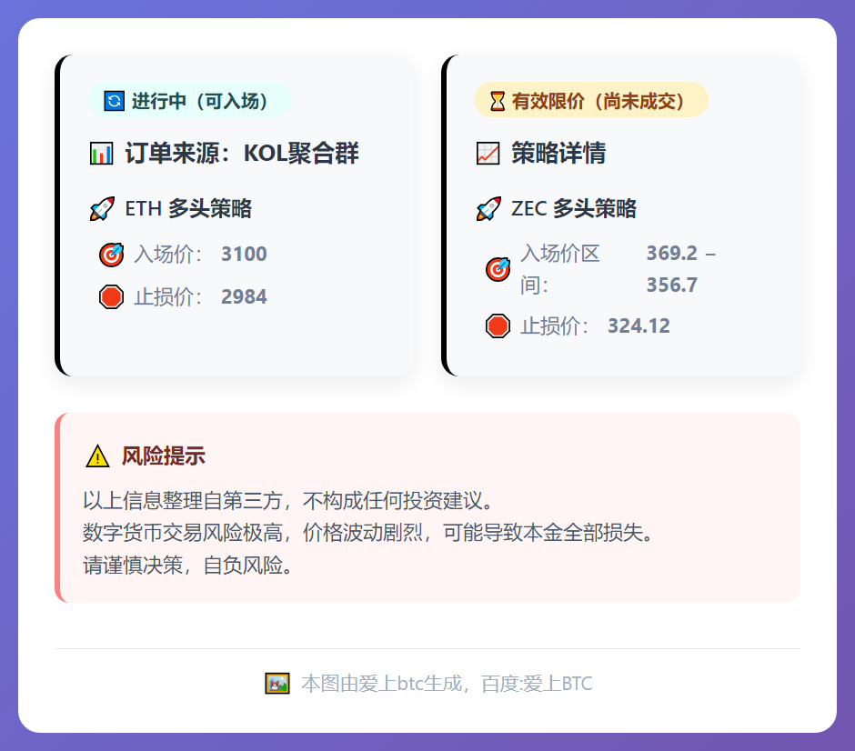 ETH多头入场 ZEC限价待成交