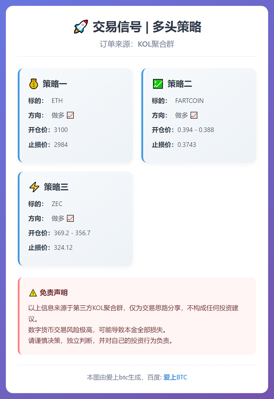 ETH、FARTCOIN、ZEC多头策略