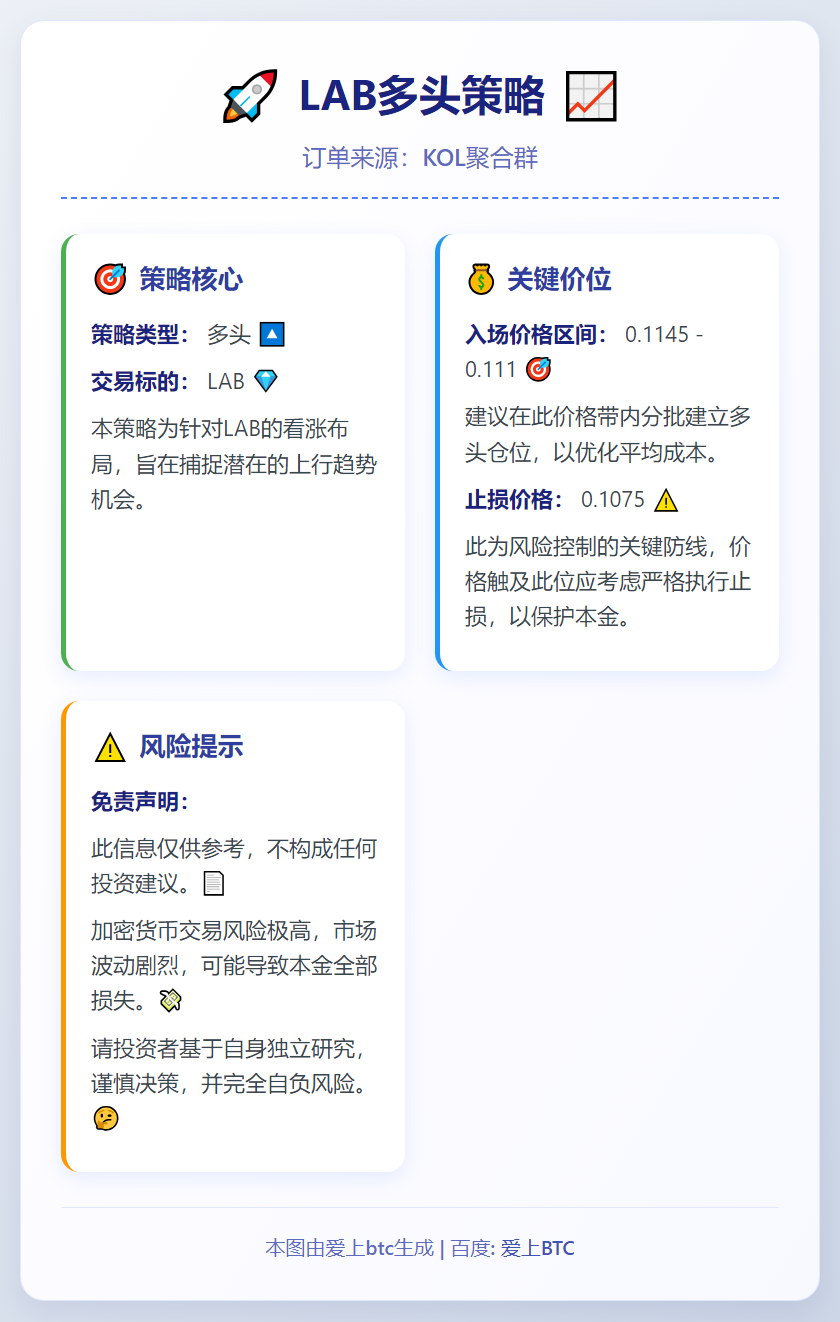 LAB多头策略