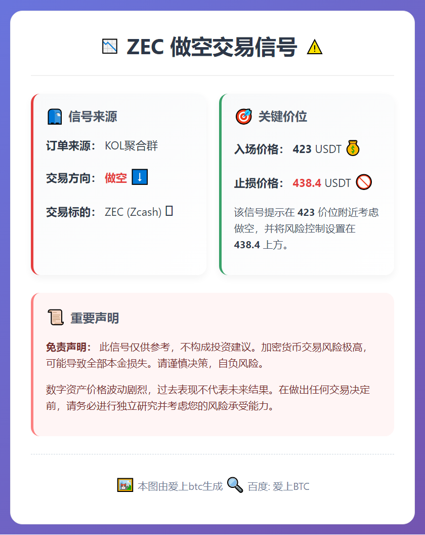 ZEC 做空信号