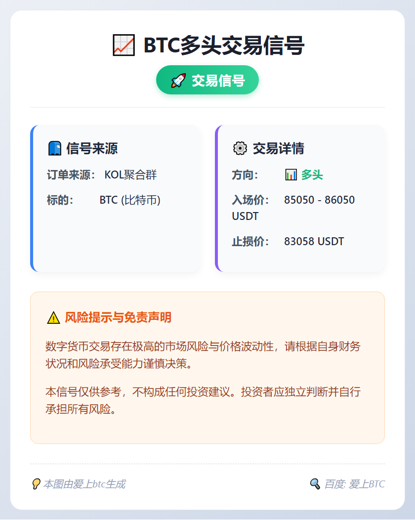 BTC多头交易信号