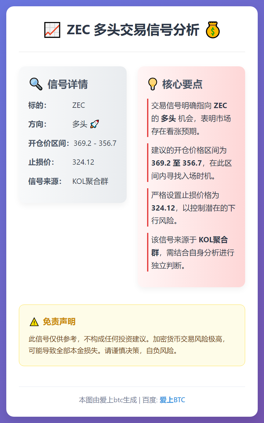 ZEC多头交易信号