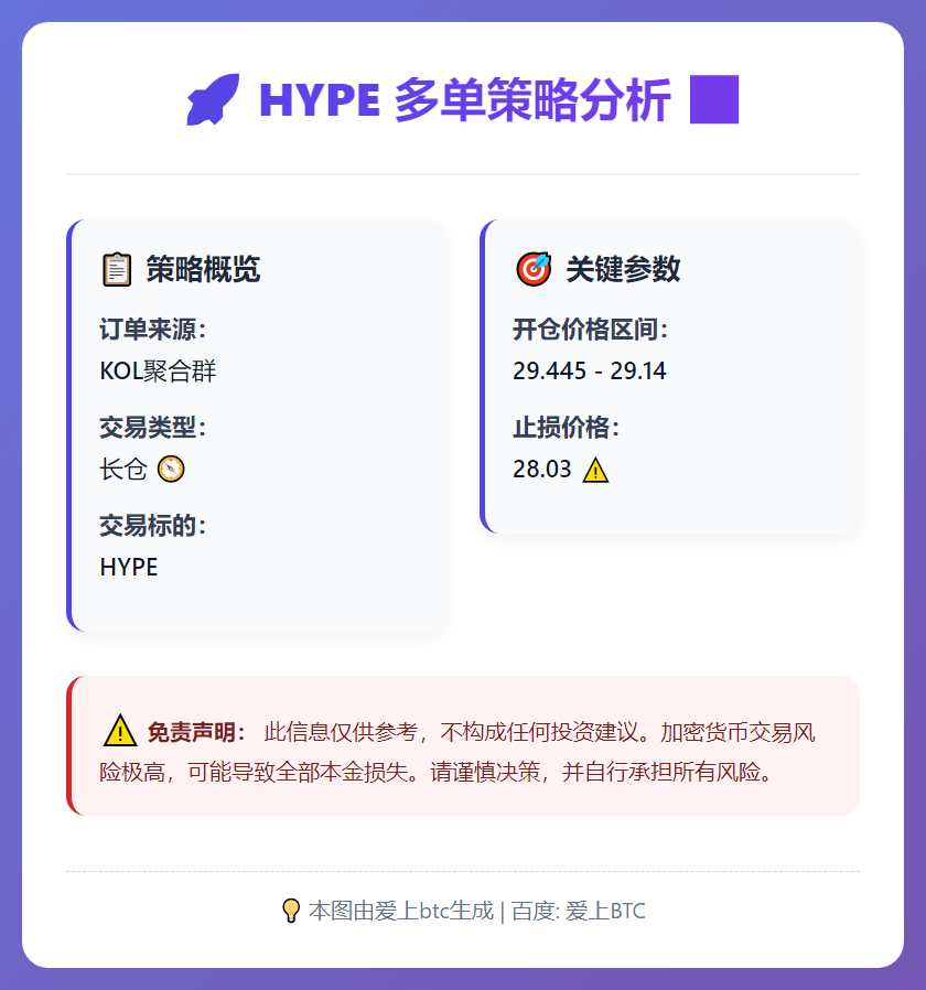 HYPE多单策略