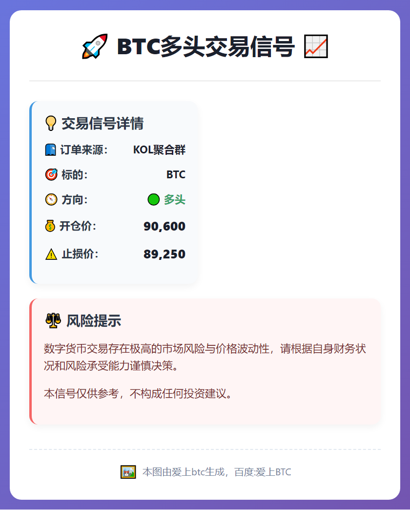 BTC多头交易信号