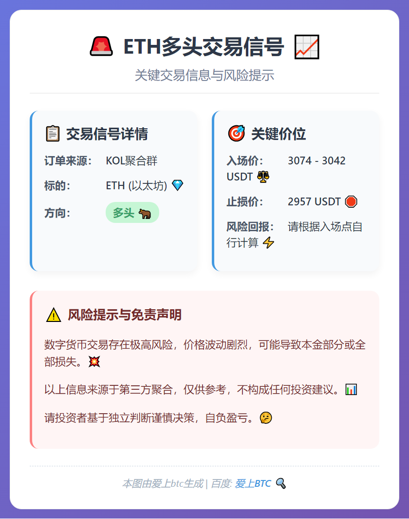 ETH多头交易信号