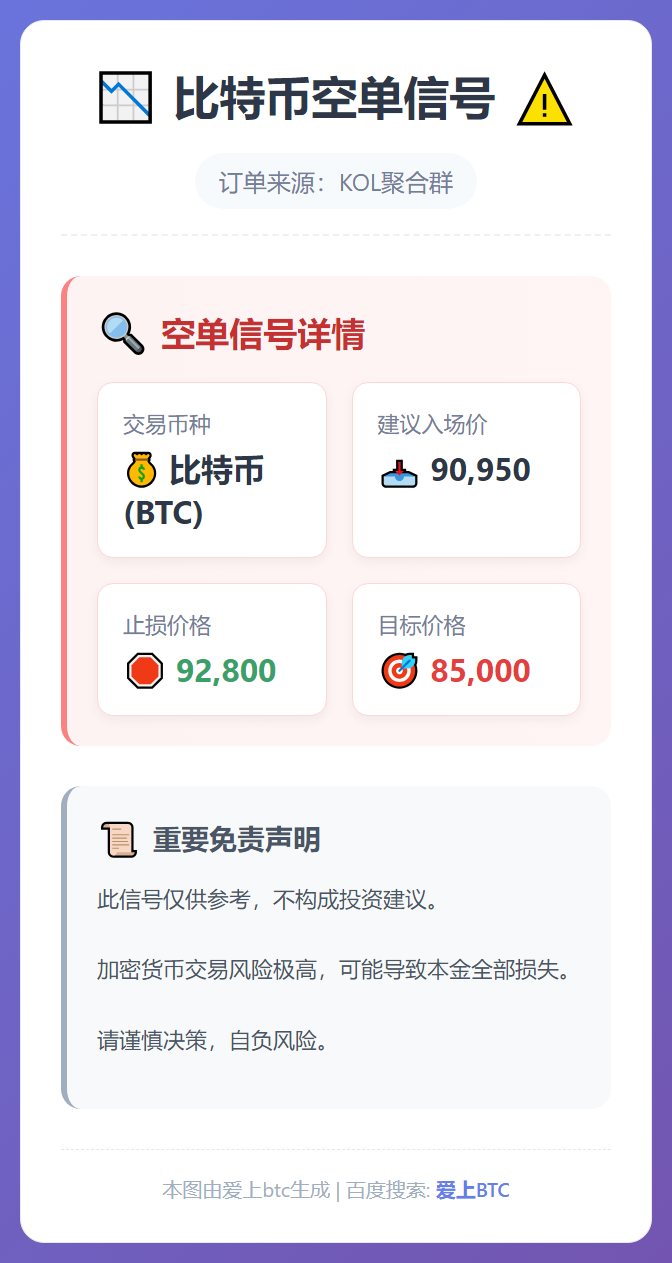 比特币空单信号