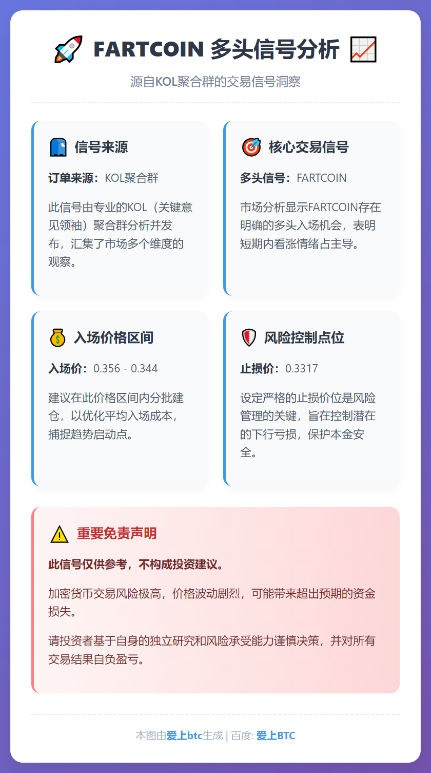 FARTCOIN多头信号
