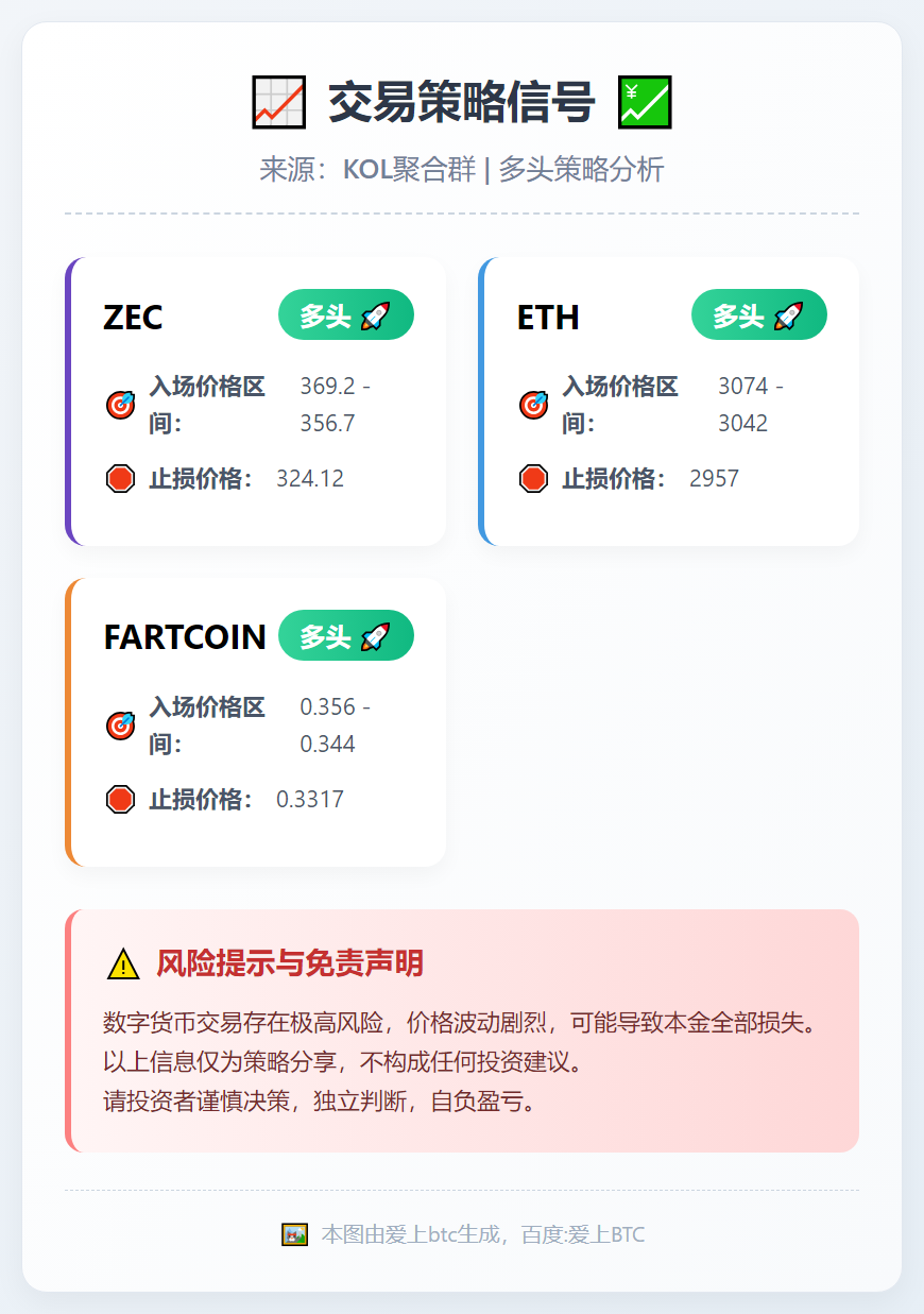 ZEC/ETH/FARTCOIN多头策略