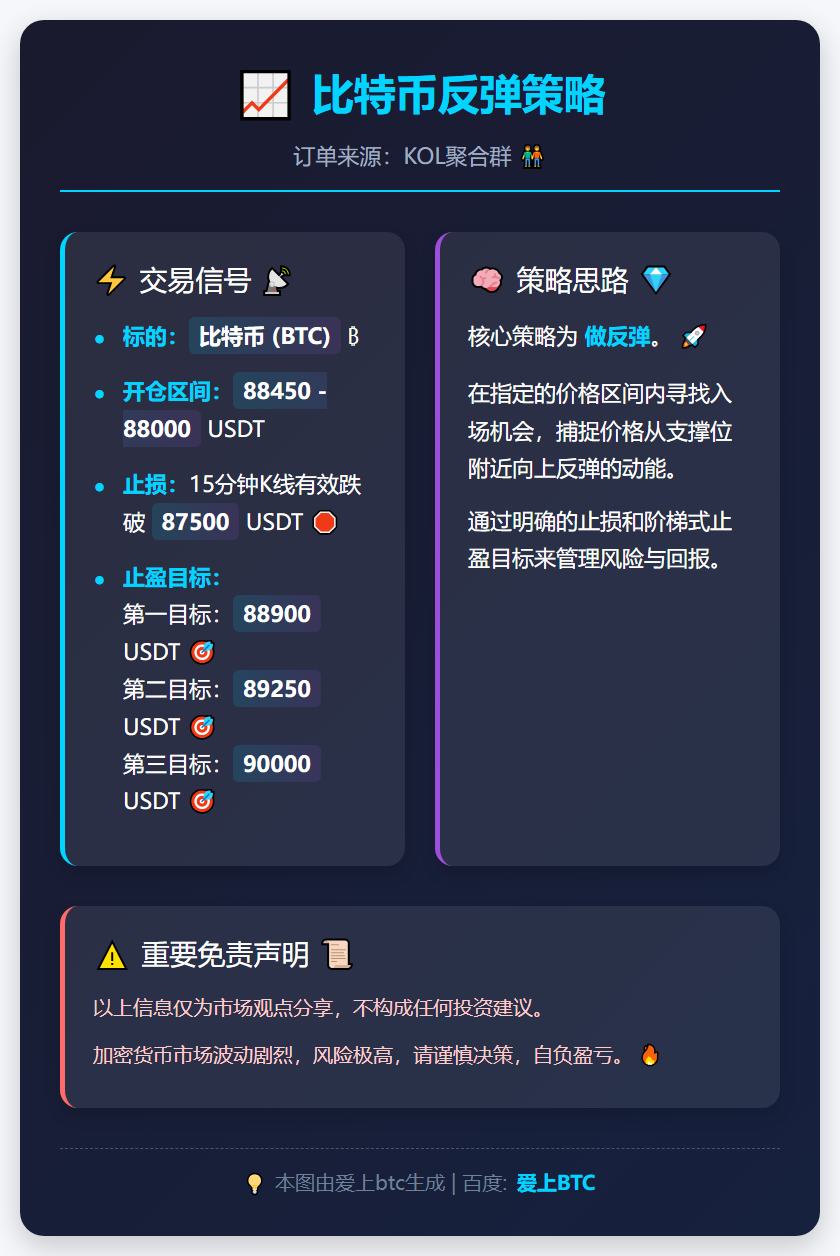 比特币反弹策略