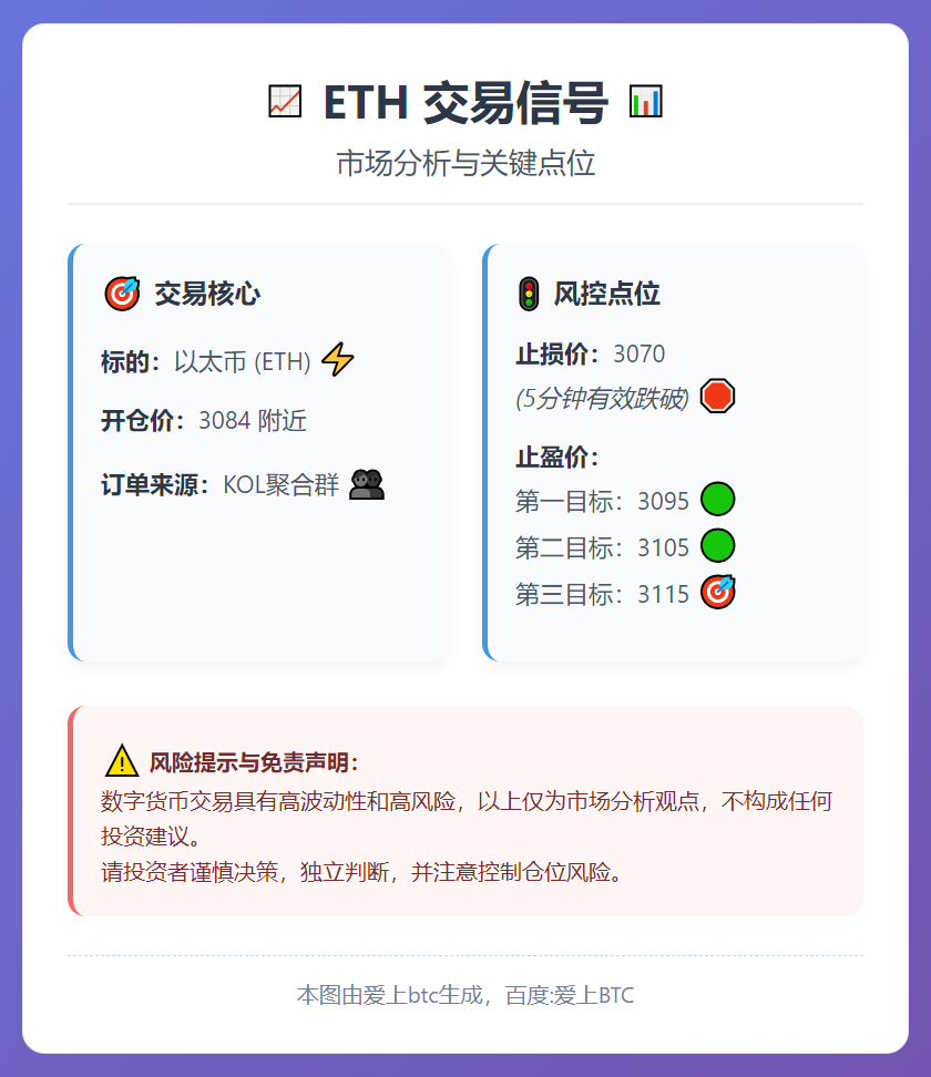 ETH交易信号