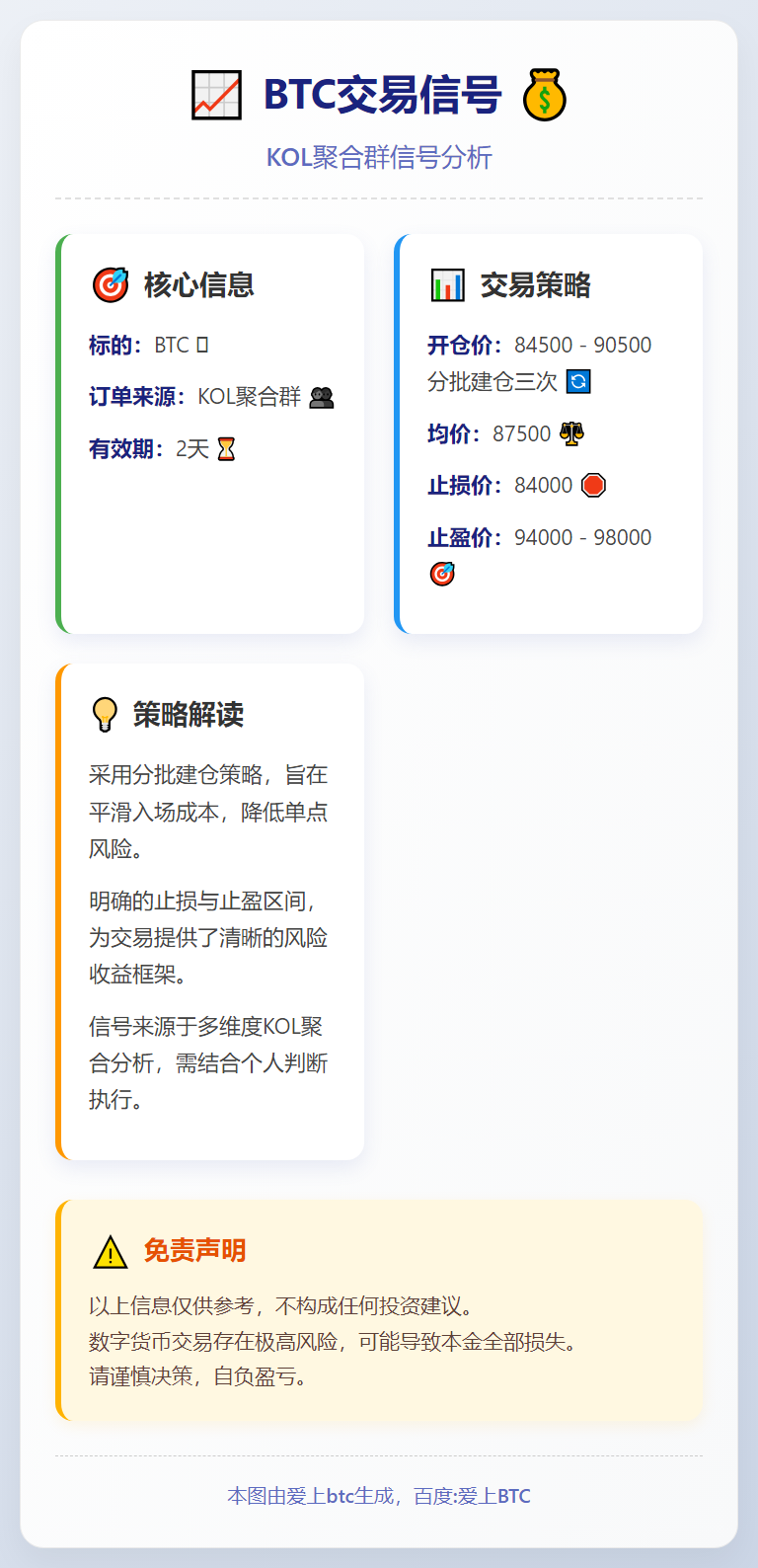 BTC交易信号