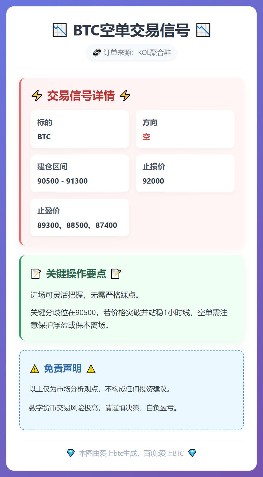 BTC空单交易信号