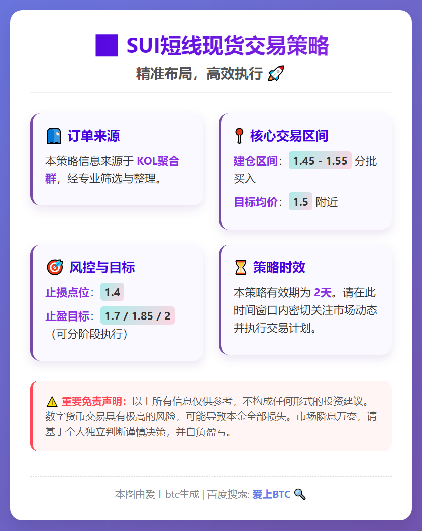 SUI短线交易策略