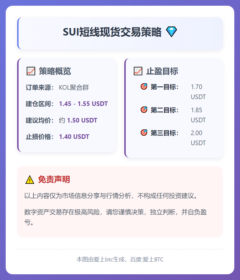 SUI短线交易策略