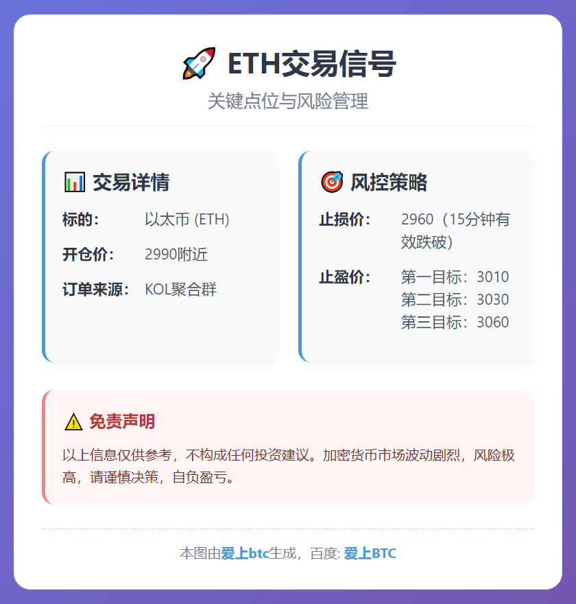 ETH交易信号