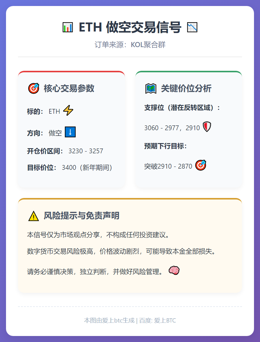 ETH做空交易信号
