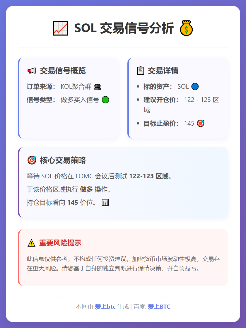 SOL交易信号