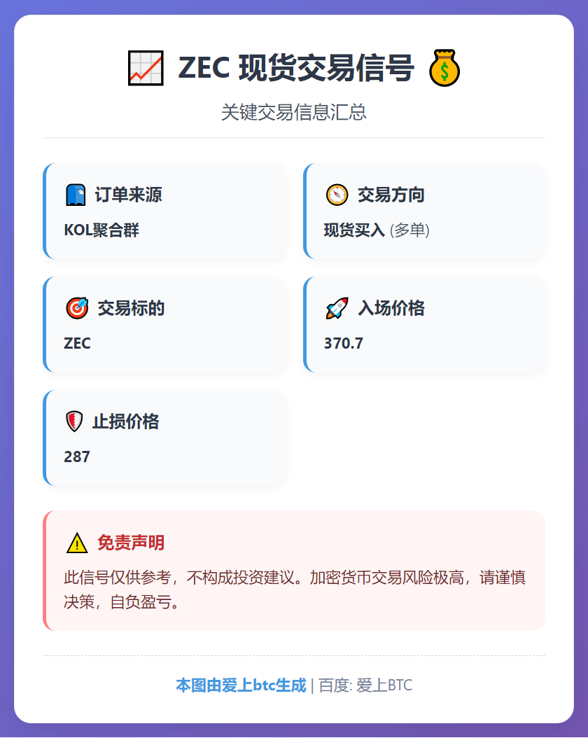 ZEC多单入场370.7止损287