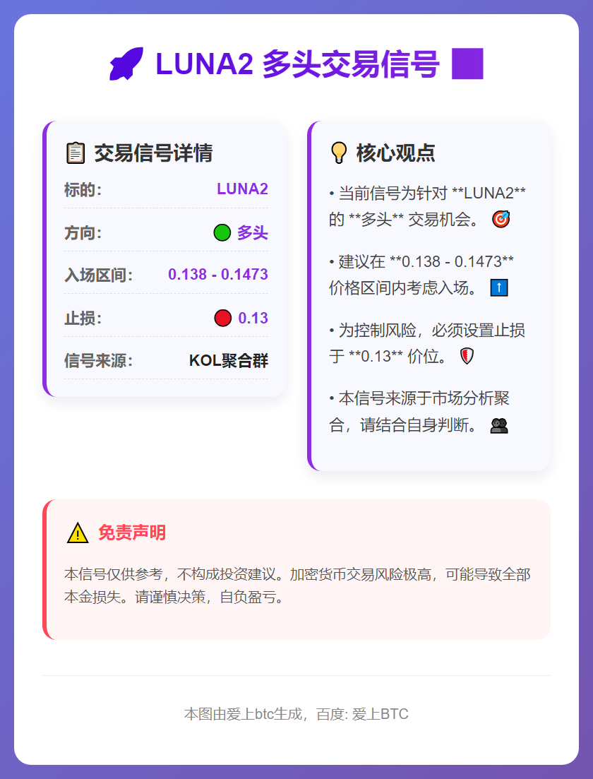 LUNA2多头交易信号