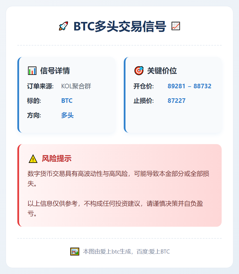 BTC多头交易信号