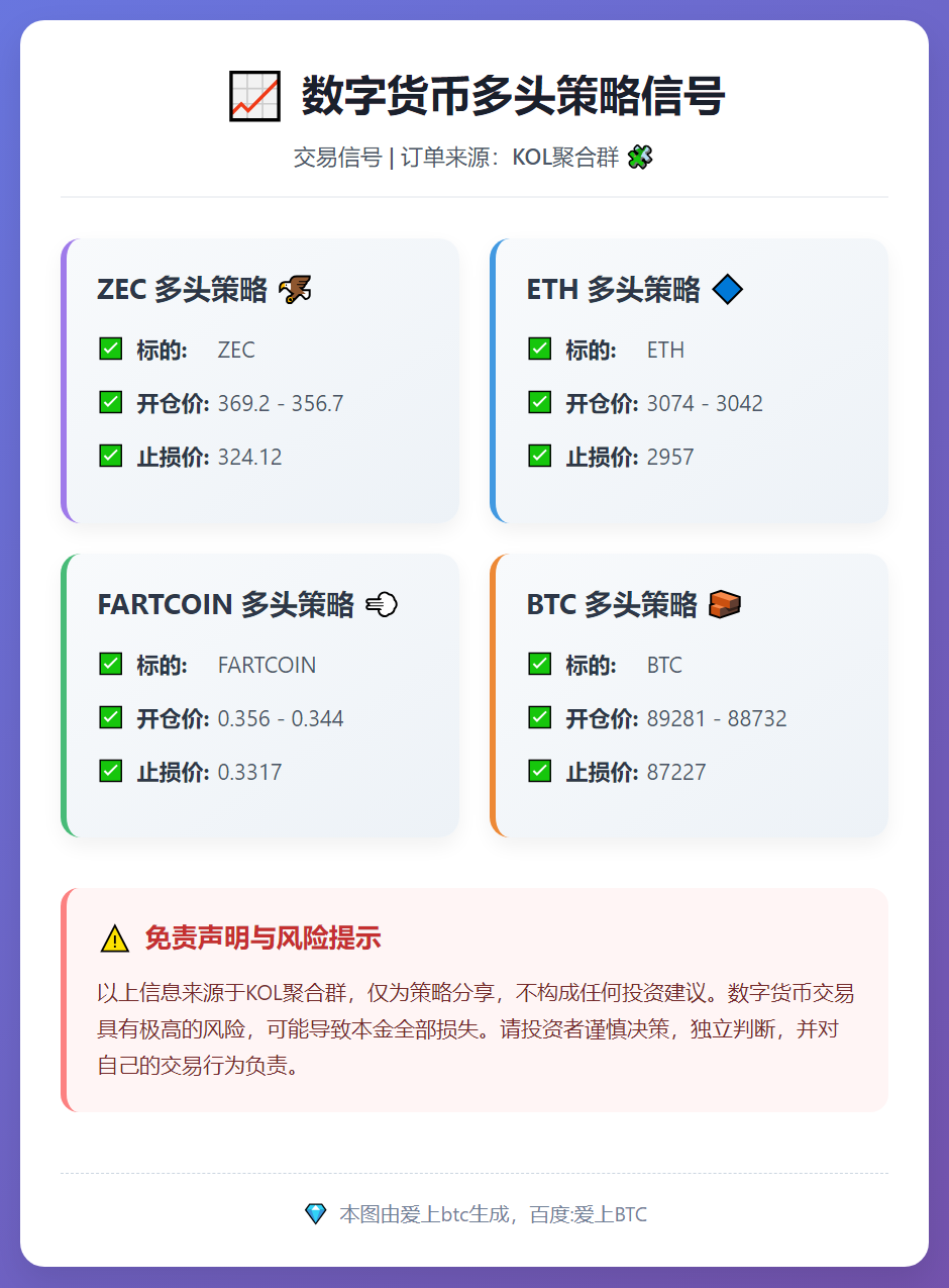 数字货币多头策略信号